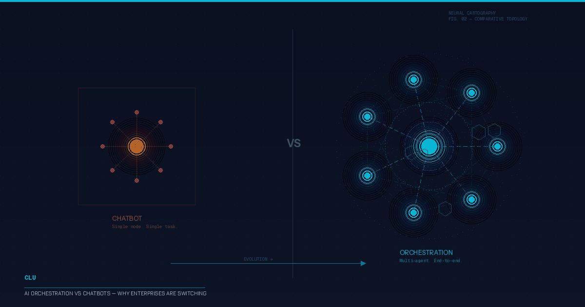 AI Orchestration vs Chatbots: Why Enterprise Teams Are Making the Switch in 2026